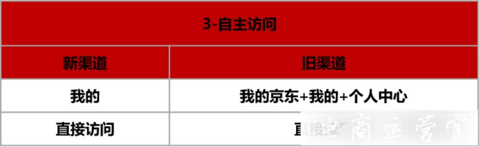 京東平臺(tái)將新增流量渠道?9月即將上線的京東流量渠道